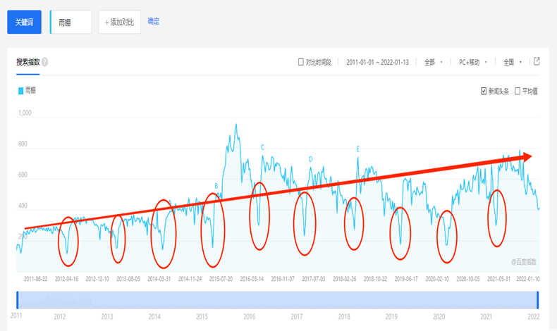 年關將近，你是否還有關注雨棚？有為年后的雨棚事項做打算嗎？